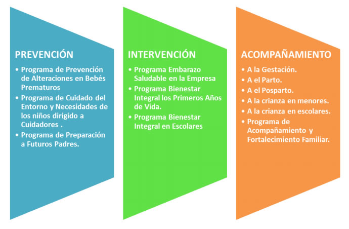 Programas Kinderzentrum Programas Kinderzentrum