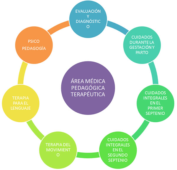 Staff Terapéutico Kinderzentrum Staff Terapéutico Kinderzentrum